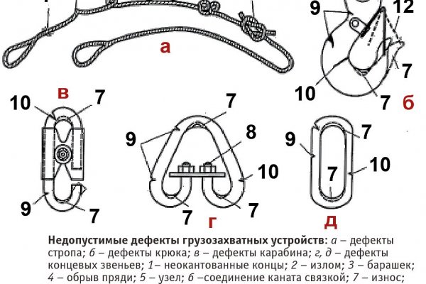 Кракен маркет даркнет только через