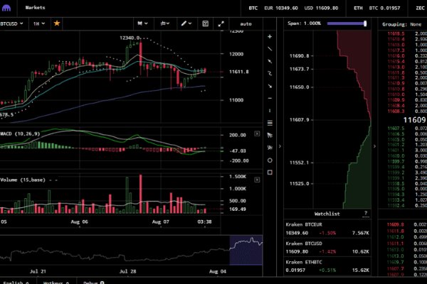 Kraken darknet market ссылка