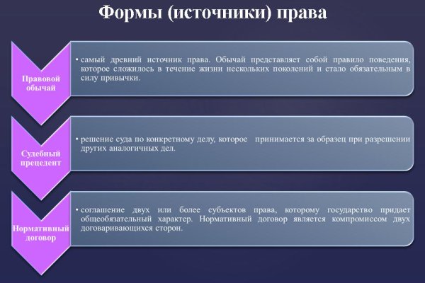 Кракен ссылка купить соли